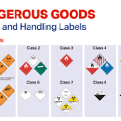 Dangerous Goods Labels Poster